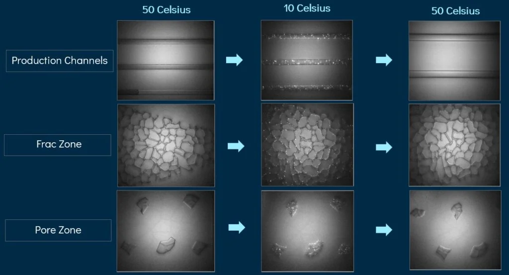Wax appearance in three zones at different temperatures