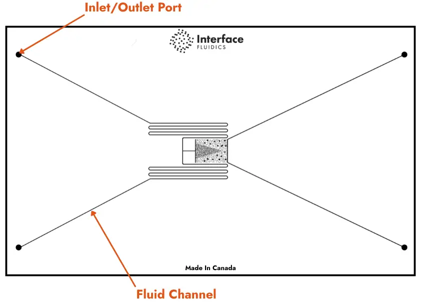 The Flowback S100 Microfluidic Chip