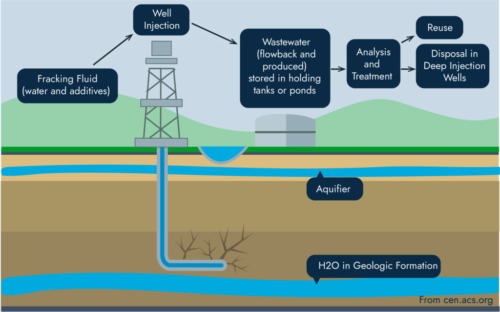 Formation Water Reinjection: How Damage Impacts Reservoirs - Interface 